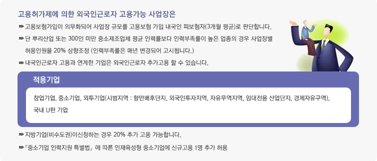 사업장 규모별 구인인원 소개 상세안내로 자세한 내용은  longdesc(sub03_01_05.html)참고 