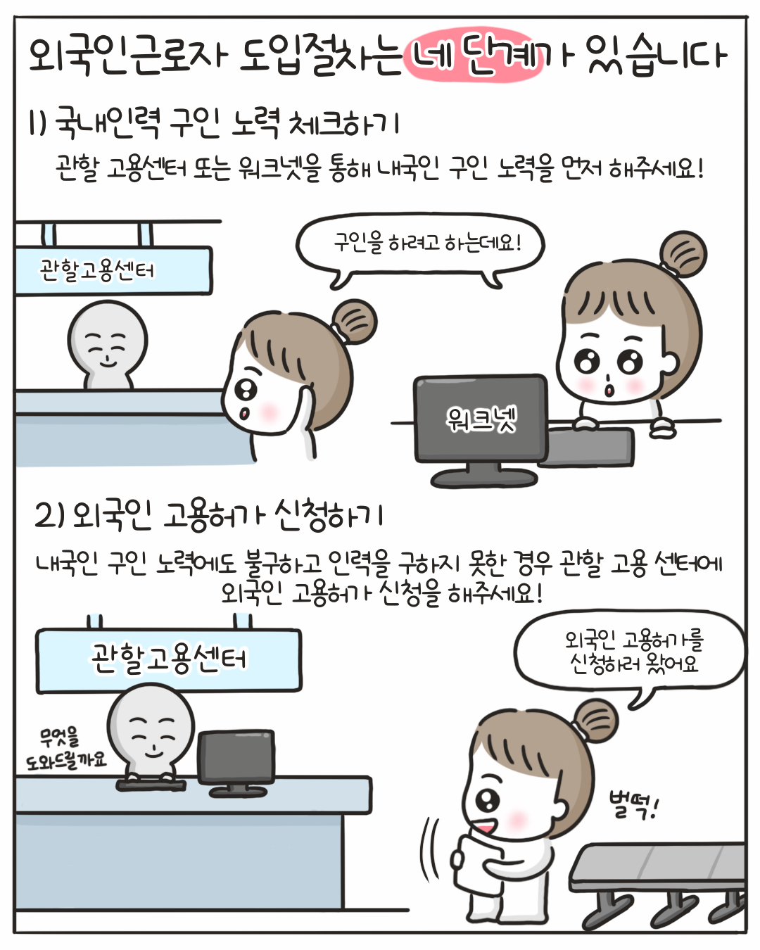 외국인 고용허가제의 이해 - 상세내용 하단 참고