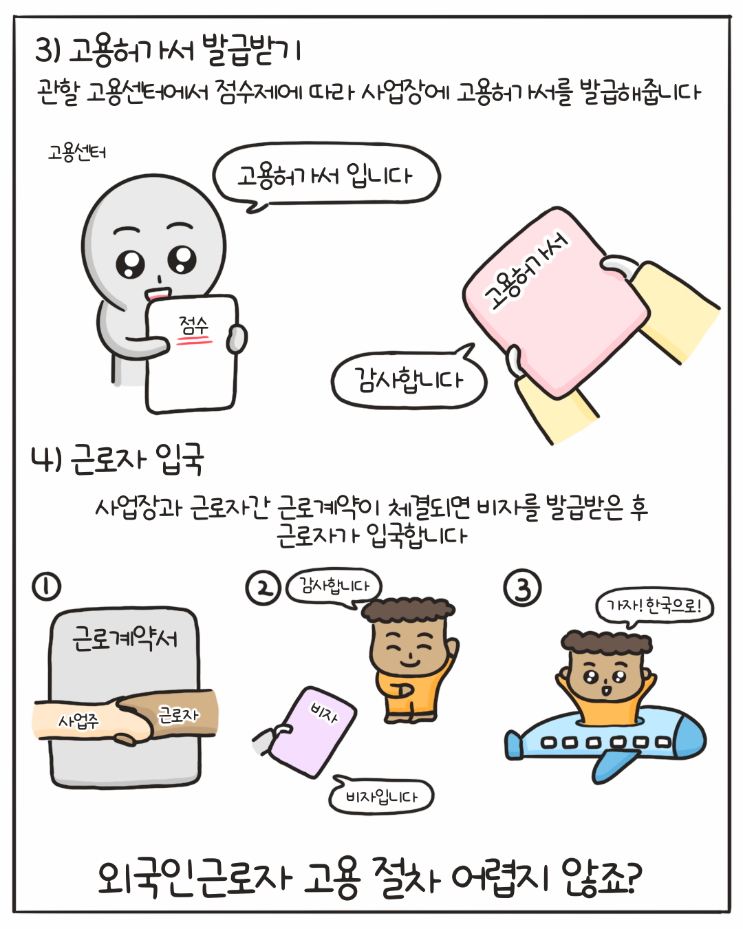 외국인 고용허가제의 이해 - 상세내용 하단 참고