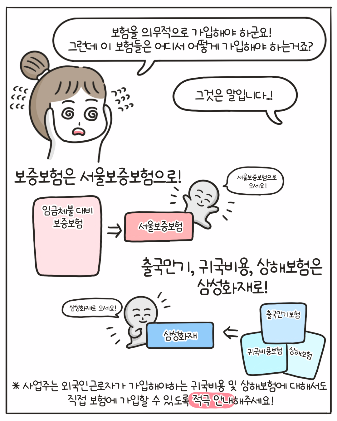외국인 고용허가제의 이해 - 상세내용 하단 참고